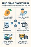 Compressed_Blockchain_Infographic.jpg