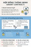 Compressed_Smart_Contract_Infographic.jpg